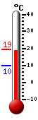 Trenutno: 19,0, Max: 19,1, Min: 9,9
