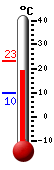 Trenutno: 22,4, Max: 23,1, Min: 9,9