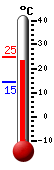 Trenutno: 23,9, Max: 24,6, Min: 14,5