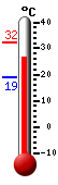Trenutno: 27,8, Max: 32,4, Min: 18,8