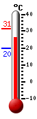 Trenutno: 29,3, Max: 31,3, Min: 19,9