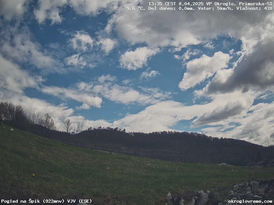 Web Cam History Image - 225