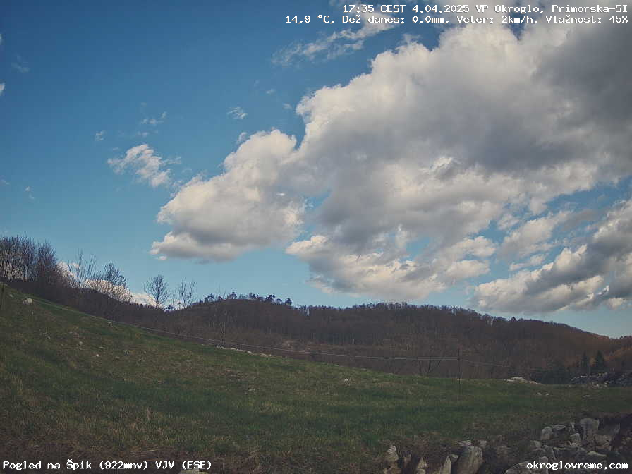 Web Cam History Image - 854