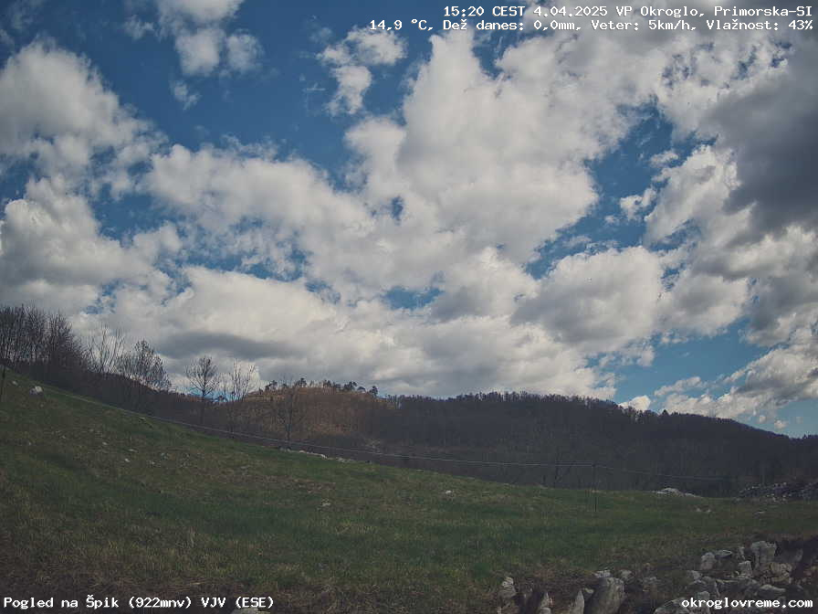 Web Cam History Image - 881